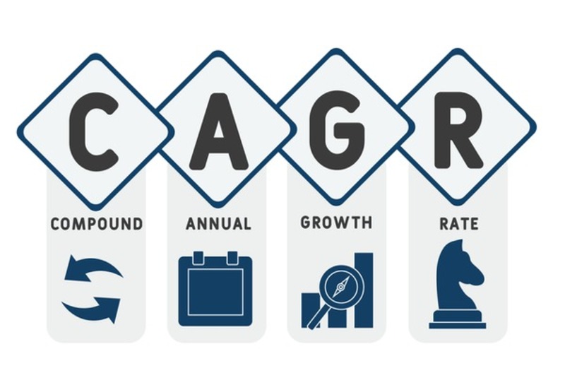 cagr-la-gì-2