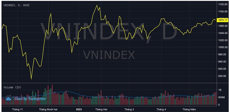 1-diem-VNIndex-bao-nhieu-tien-Giai-dap-chi-tiet-cho-nha-dau-tu