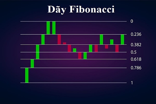 fibonacci