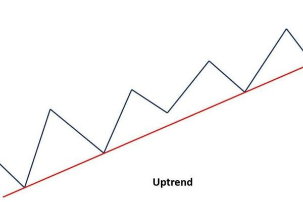 Up-trend