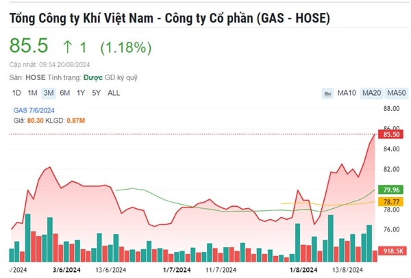 Một doanh nghiệp trong nhóm VN30 chốt lịch chi trả cổ tức bằng tiền với tỷ lệ 60%