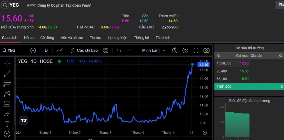 gia-co-phieu-yeah1