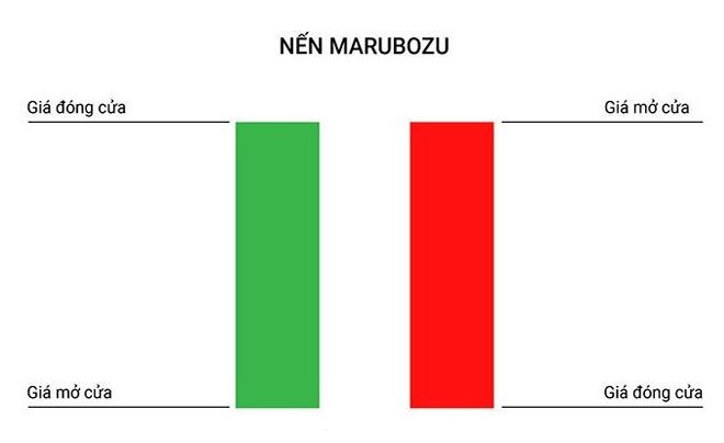 nen-marubozu-la-gi