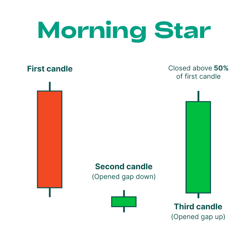 nen-sao-mai-morning-star