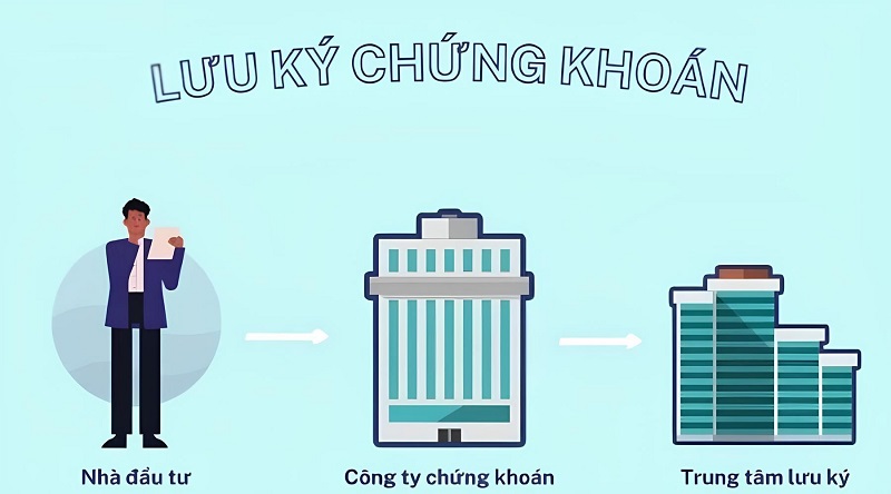 Luu-ky-chung-khoan-la-gi-Tat-tan-tat-nhung-dieu-ban-can-biet