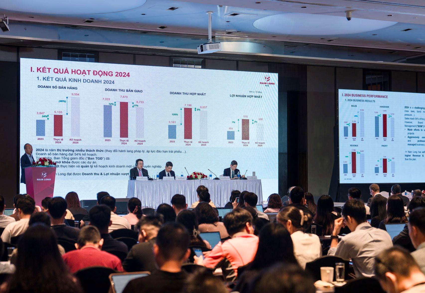 NLG: Đang đàm phán bán 1 phần dự án Izumi, doanh thu quý 1/2025 tăng gấp 5 lần, số dư tiền hơn 5.000 tỷ