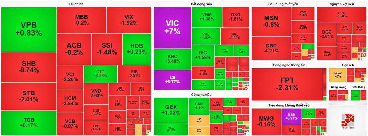 Một cổ phiếu ngân hàng được tự doanh CTCK “gom” mạnh trong phiên đầu tuần