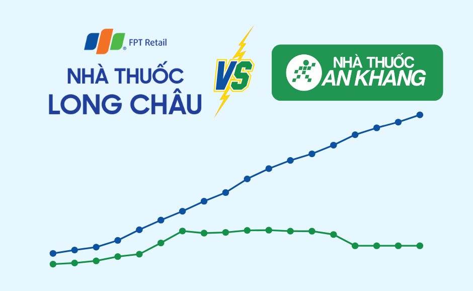 Ông Hiểu Em nói về “cơ hội vàng”: Long Châu hành động nhanh mở hàng trăm nhà thuốc, An Khang vẫn “im ắng”