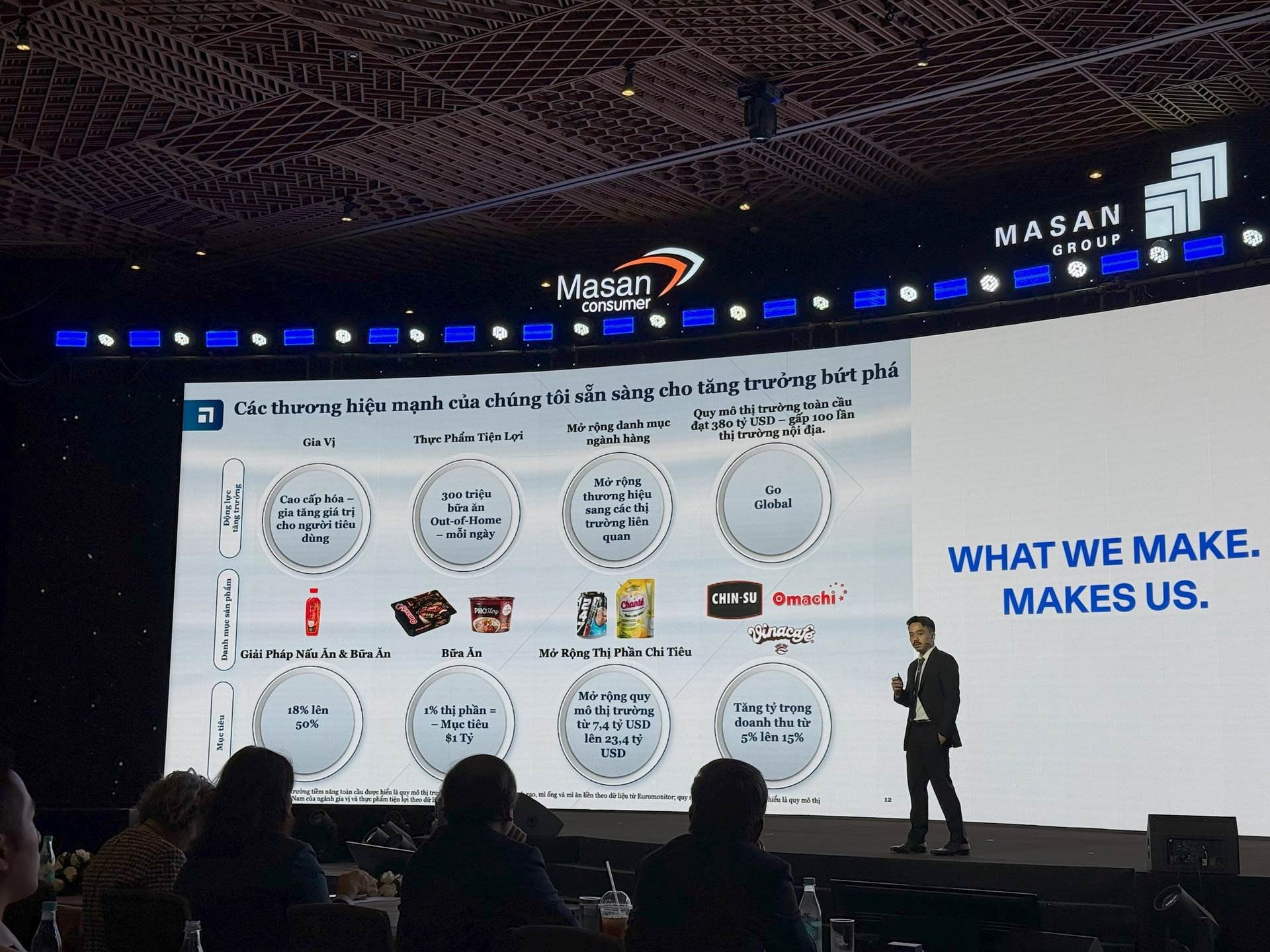 MSN: Masan Group tái bổ nhiệm CEO Danny Le nhiệm kỳ 2: Tiếp tục chiến lược gia tăng thị phần của nền tảng tiêu dùng – bán lẻ tích hợp
