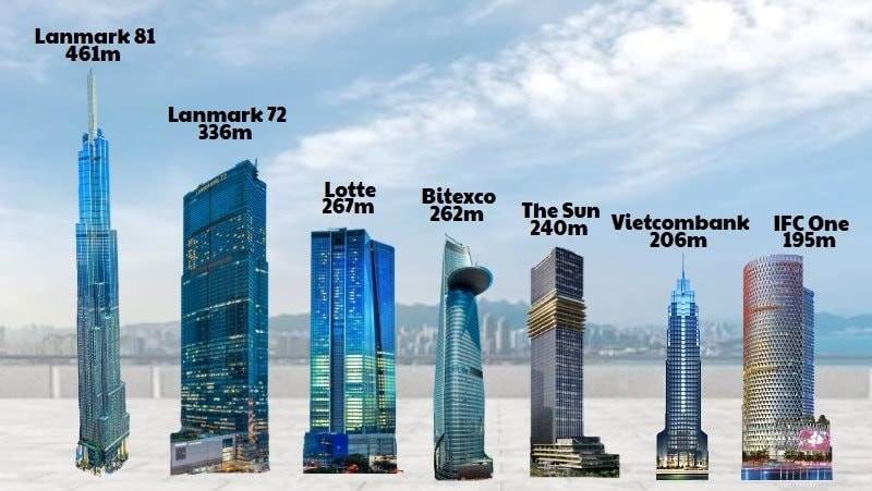 114.000 tỷ đầu tư cho ‘chọc trời’ và những ‘ông lớn’ đứng sau các tòa tháp cao nhất Việt Nam