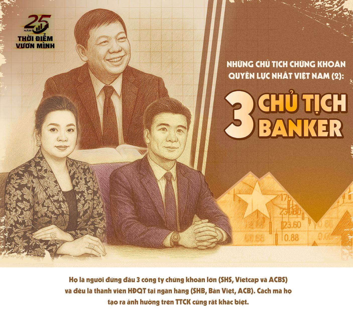 Những chủ tịch chứng khoán quyền lực nhất Việt Nam (2): ‘Thế hệ tiên phong’ ở SHS, ‘Cô Ba’ ở Vietcap và ‘Người định hình ACBS’ thời đại số