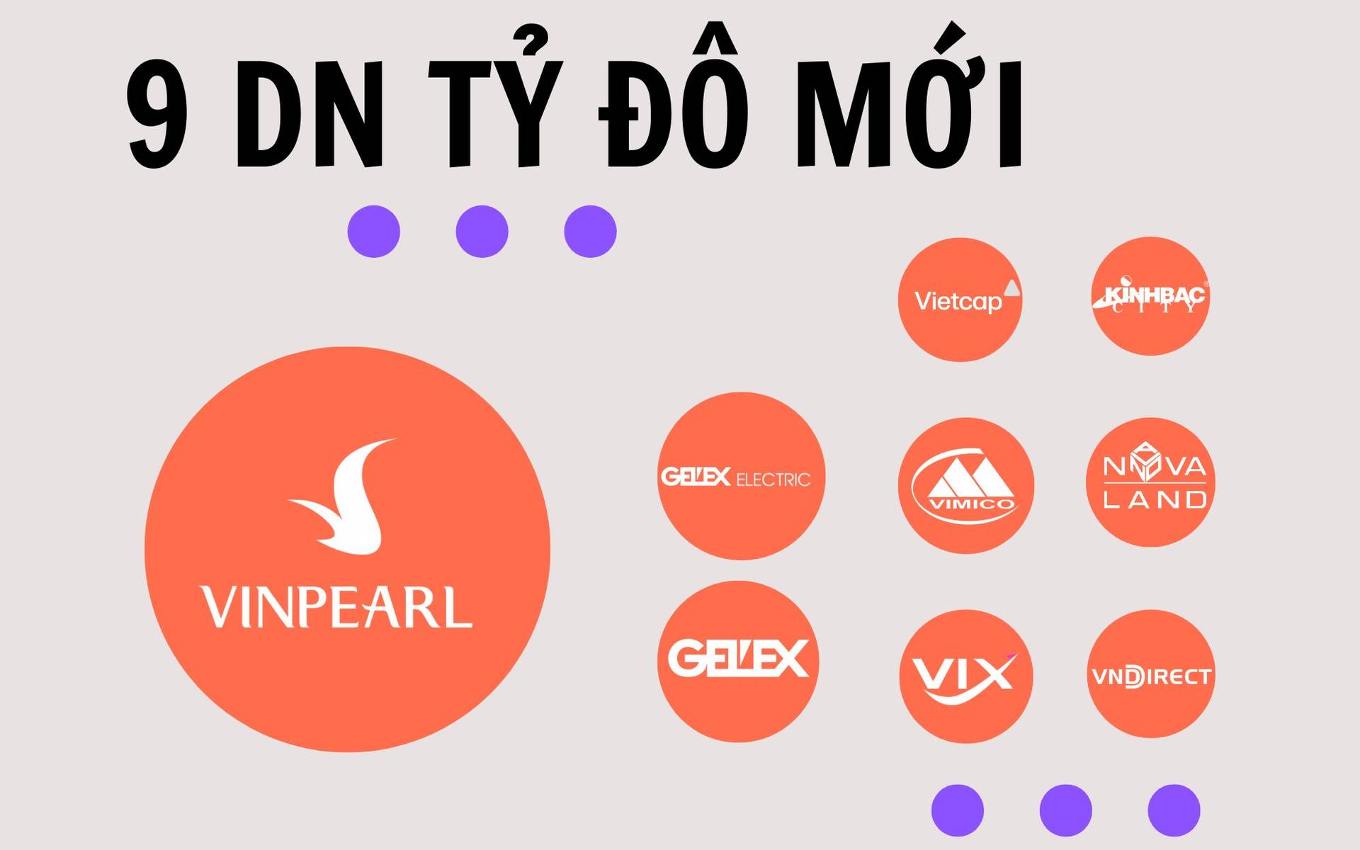 9 ‘chiến mã’ tỷ đô mới: Quán quân tăng giá 300% gọi tên họ GELEX, VIX vượt Vietcap và VNDIRECT để trở thành CTCK lớn thứ 2 thị trường