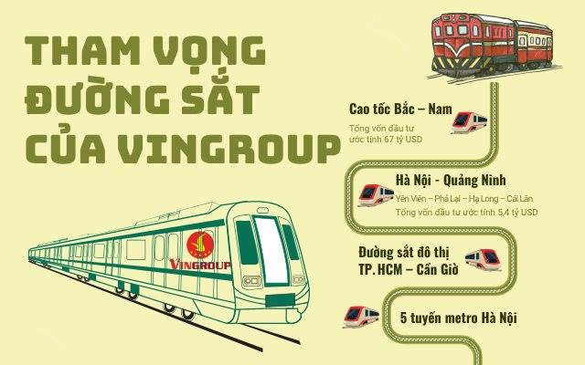 VIC: Vingroup muốn đổ 5,4 tỷ USD “tái sinh” tuyến đường sắt đắp chiếu 1 thập kỷ và tham vọng đầu tư loạt dự án định hình hạ tầng giao thông Việt Nam