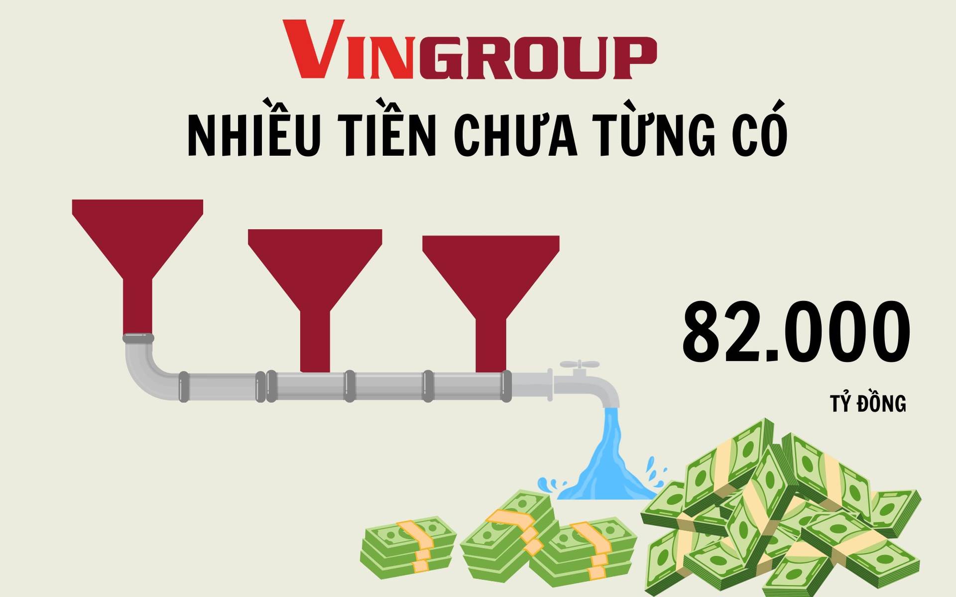 VIC: Vingroup nhiều tiền chưa từng có: Cầm hơn 82.000 tỷ đồng ‘tiền tươi’, tổng tài sản áp sát mốc 1 triệu tỷ đồng