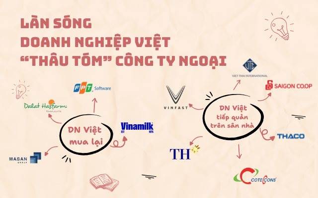 Từ “con mồi” bị thâu tóm đến làn sóng doanh nghiệp Việt đi săn các công ty ngoại: FPT, Vinamilk, Masan, VinFast và những thương vụ triệu đô
