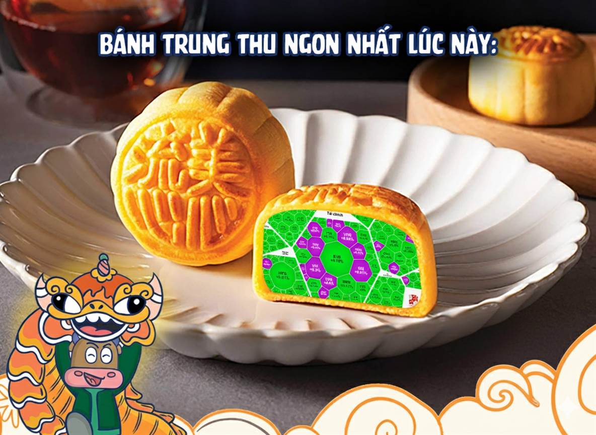 Bùng nổ ngay phiên đầu tuần, VNINDEX áp sát “mốc thiên đường” 1700 điểm