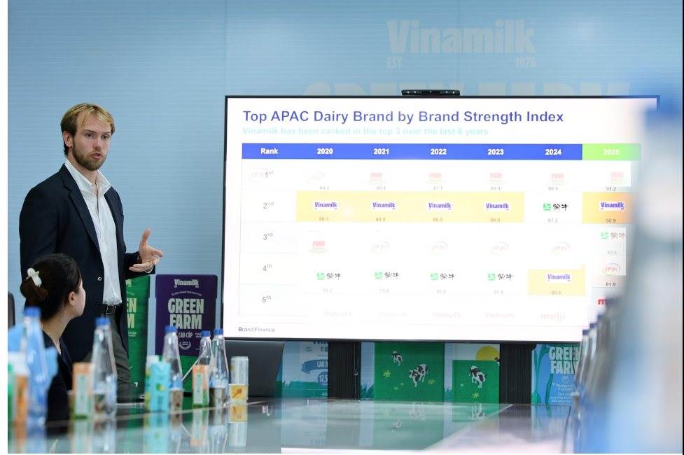 VNM: Vinamilk gia nhập nhóm 5% thương hiệu mạnh nhất toàn cầu