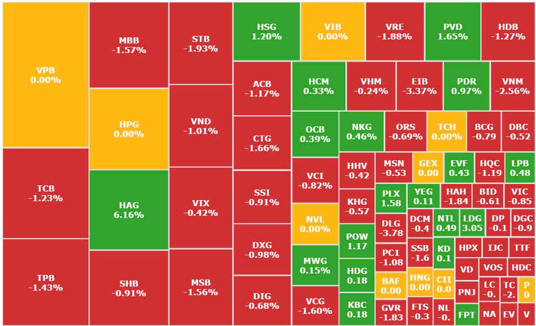 “Xanh vỏ đỏ lòng” trong chứng khoán là gì? Dấu hiệu nhận biết & chiến lược hành động