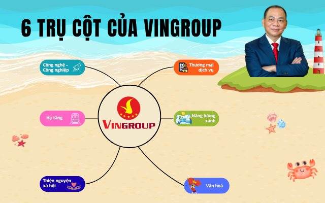 6 trụ cột của Vingroup: Tỷ phú Phạm Nhật Vượng đang xây gì cho thập kỷ tới?