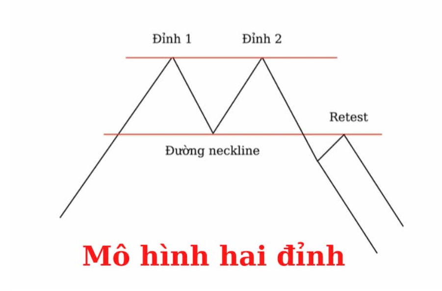 mô hình 2 đỉnh