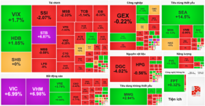 Bản tin chứng khoán 23/12