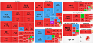 bản tin chứng khoán 12/12