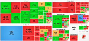 Bản tin chứng khoán 10/12