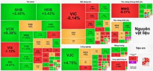 Bản tin chứng khoán 18/12