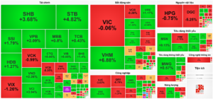Bản tin chứng khoán 24/12