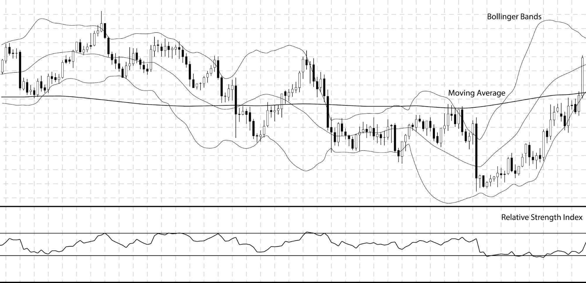 Chỉ báo Bollinger Bands