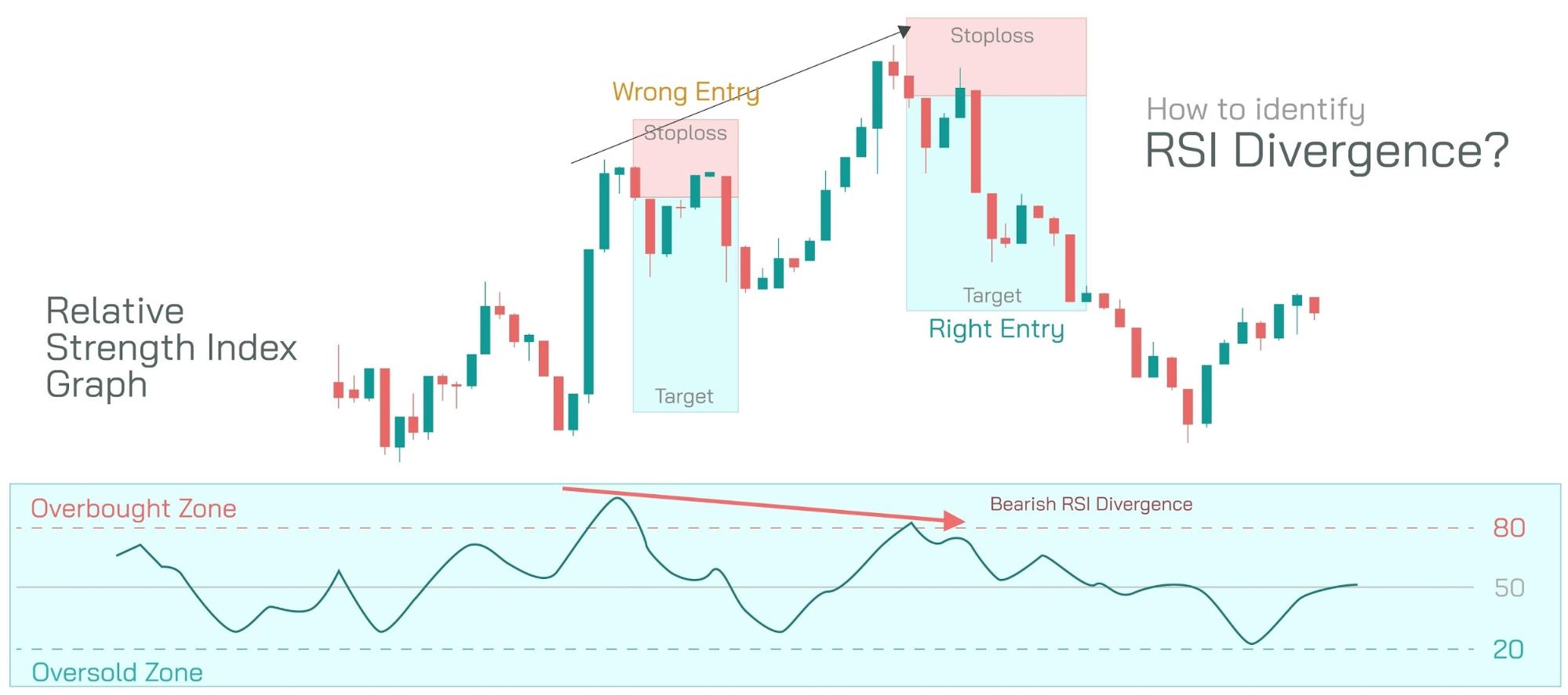 Chỉ báo RSI và đường MA trong phân tích kỹ thuật 