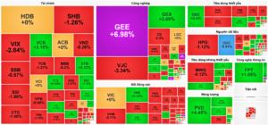 Bản tin chứng khoán 17/12