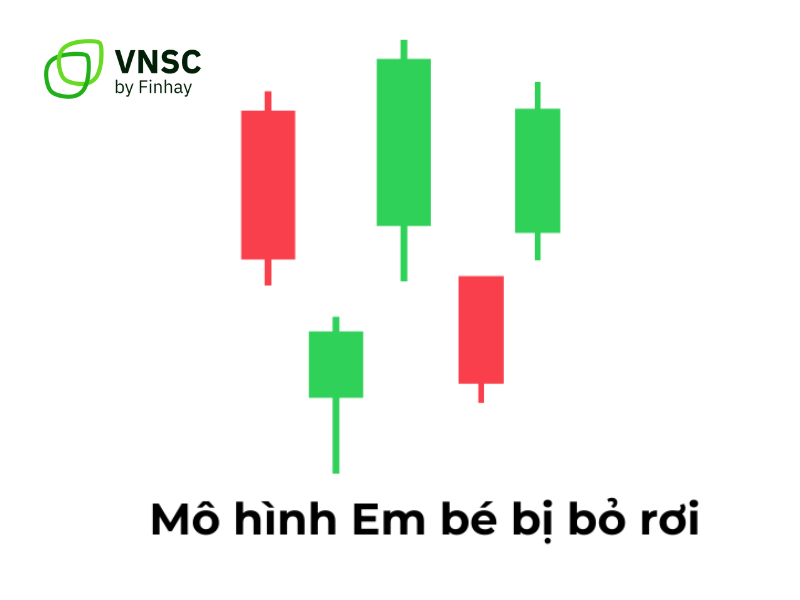 Nến Bullish Abandoned Baby: Cách giao dịch với mô hình nến đảo chiều tăng mạnh em bé bị bỏ rơi