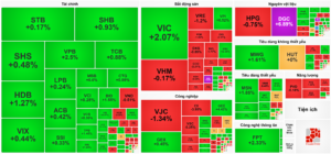 Heatmap chứng khoán 30/12/2025
