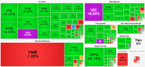 Bản tin chứng khoán 22/12/2025